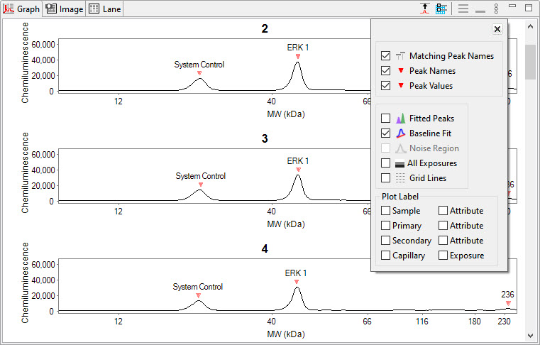 Reimaging Western Data with Simple Western Data in Electropherogram View with Abby